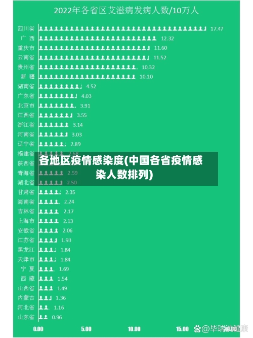 各地区疫情感染度(中国各省疫情感染人数排列)