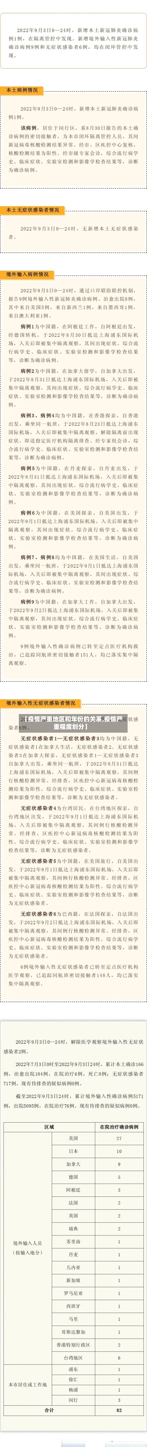 【疫情严重地区和年份的关系,疫情严重程度划分】