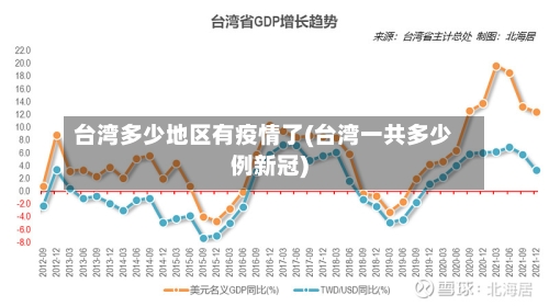 台湾多少地区有疫情了(台湾一共多少例新冠)