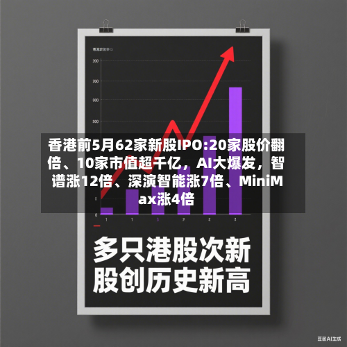 香港前5月62家新股IPO:20家股价翻倍、10家市值超千亿，AI大爆发，智谱涨12倍、深演智能涨7倍、MiniMax涨4倍