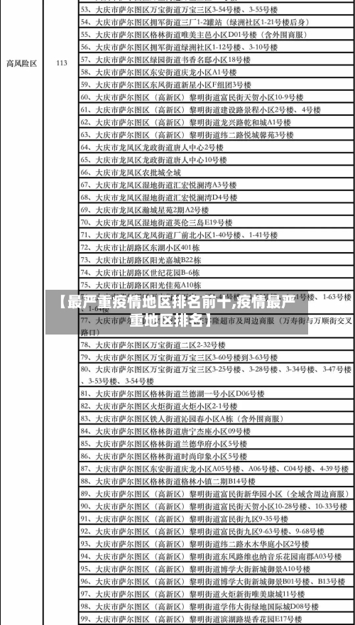 【最严重疫情地区排名前十,疫情最严重地区排名】