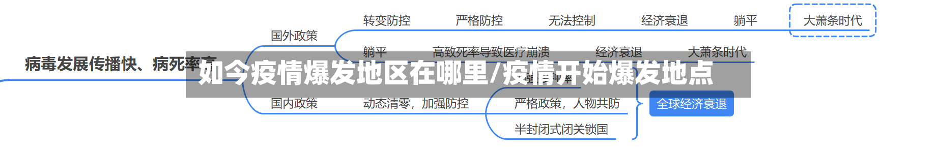 如今疫情爆发地区在哪里/疫情开始爆发地点