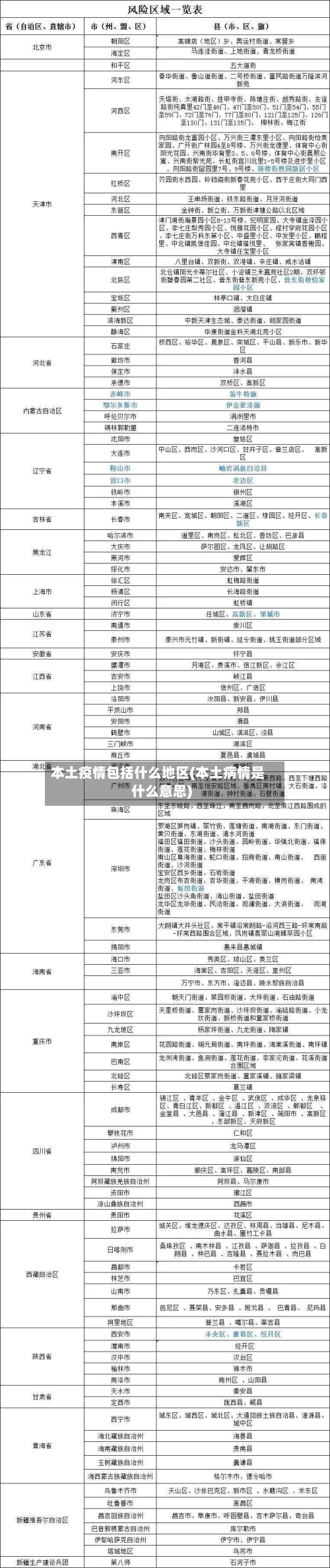 本土疫情包括什么地区(本土病情是什么意思)
