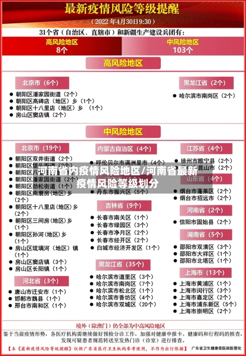 河南省内疫情风险地区/河南省最新疫情风险等级划分