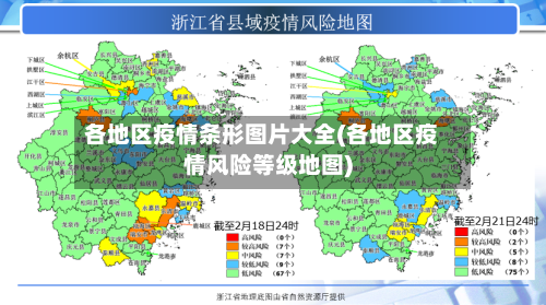 各地区疫情条形图片大全(各地区疫情风险等级地图)