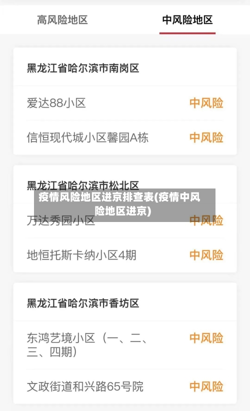 疫情风险地区进京排查表(疫情中风险地区进京)