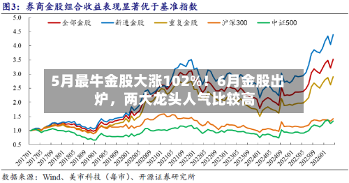 5月最牛金股大涨102%!6月金股出炉,两大龙头人气比较高