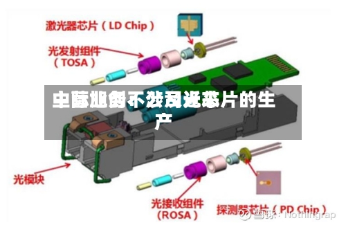中际旭创:公司近来
主营业务不涉及光芯片的生产