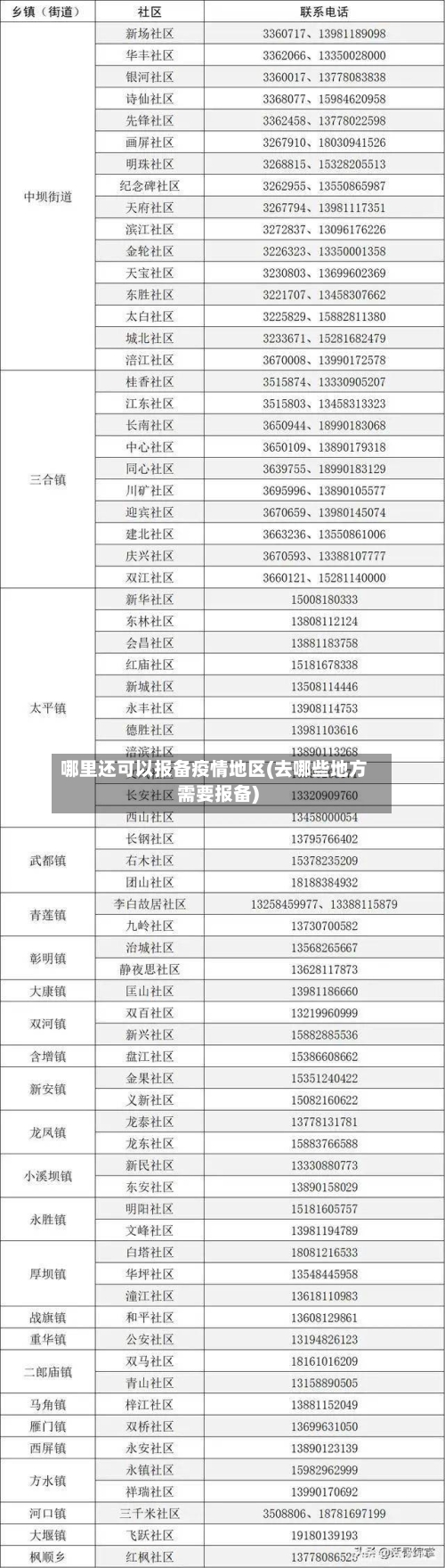 哪里还可以报备疫情地区(去哪些地方需要报备)