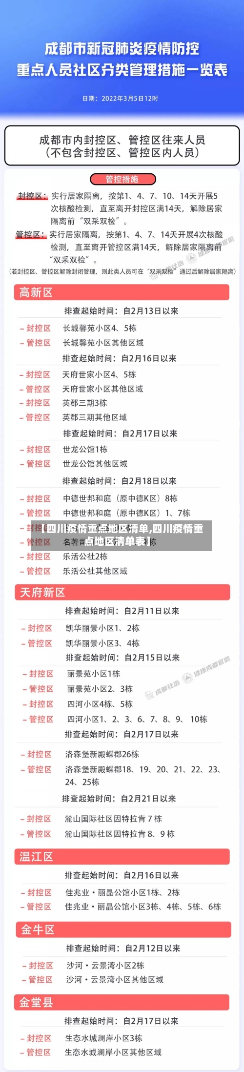 【四川疫情重点地区清单,四川疫情重点地区清单表】