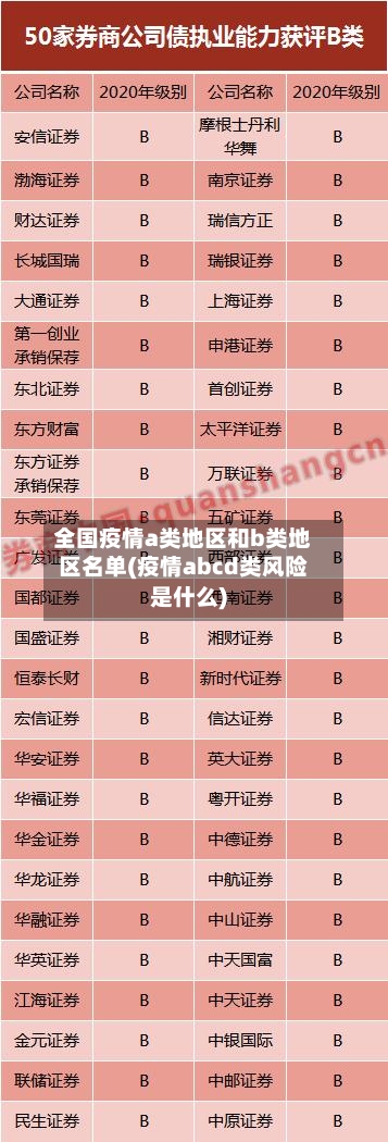 全国疫情a类地区和b类地区名单(疫情abcd类风险是什么)