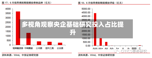 多视角观察央企基础研究投入占比提升