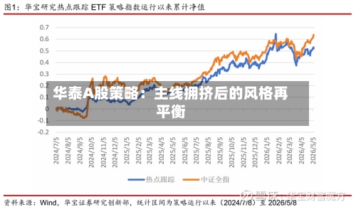 华泰A股策略:主线拥挤后的风格再平衡