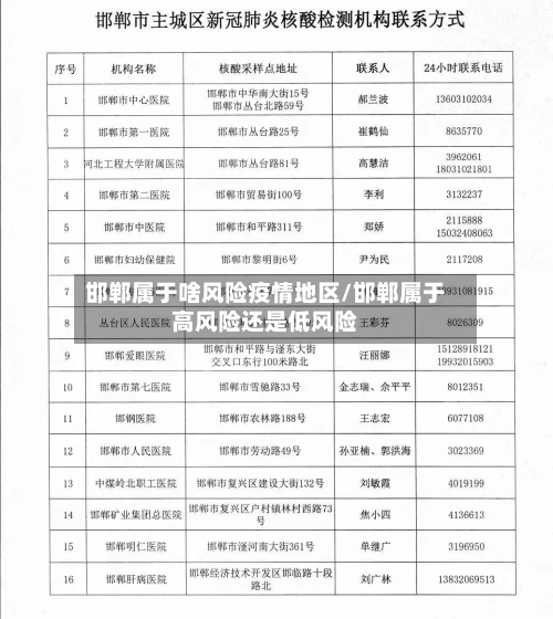 邯郸属于啥风险疫情地区/邯郸属于高风险还是低风险