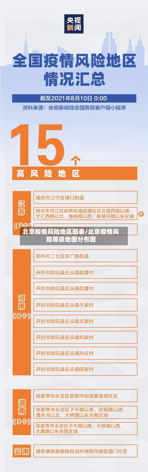 北京疫情风险地区图表/北京疫情风险等级地图分布图