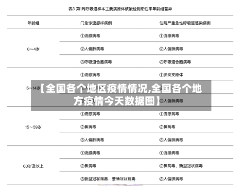 【全国各个地区疫情情况,全国各个地方疫情今天数据图】