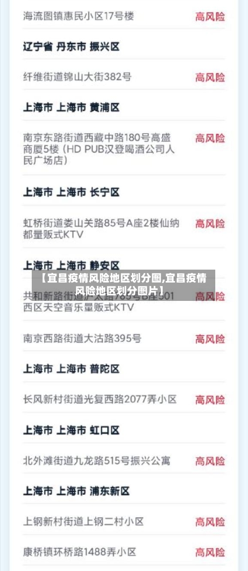 【宜昌疫情风险地区划分图,宜昌疫情风险地区划分图片】