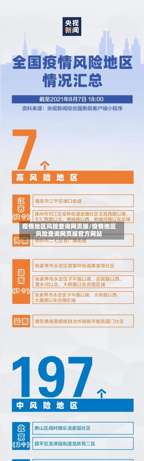 疫情地区风险查询网页版/疫情地区风险查询网页版官方网站