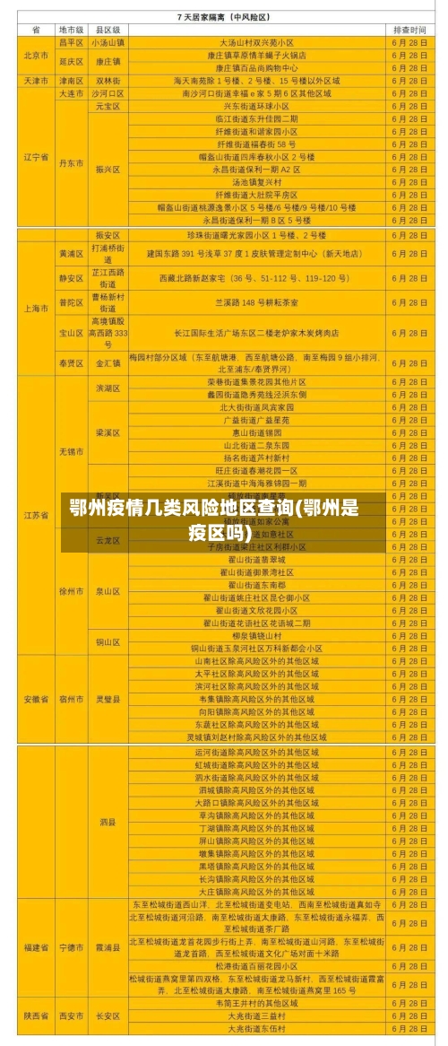鄂州疫情几类风险地区查询(鄂州是疫区吗)