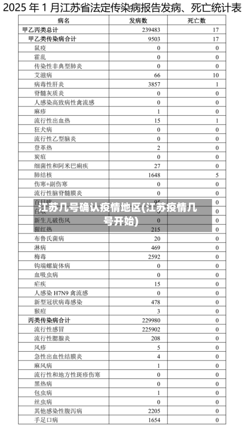 江苏几号确认疫情地区(江苏疫情几号开始)