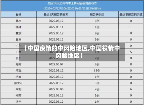 【中国疫情的中风险地区,中国役情中风险地区】