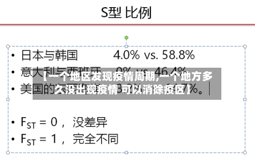 【一个地区发现疫情周期,一个地方多久没出现疫情 可以消除疫区】