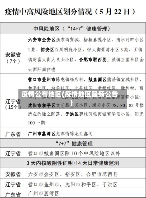 疫情公布地区(疫情地区最新公告)