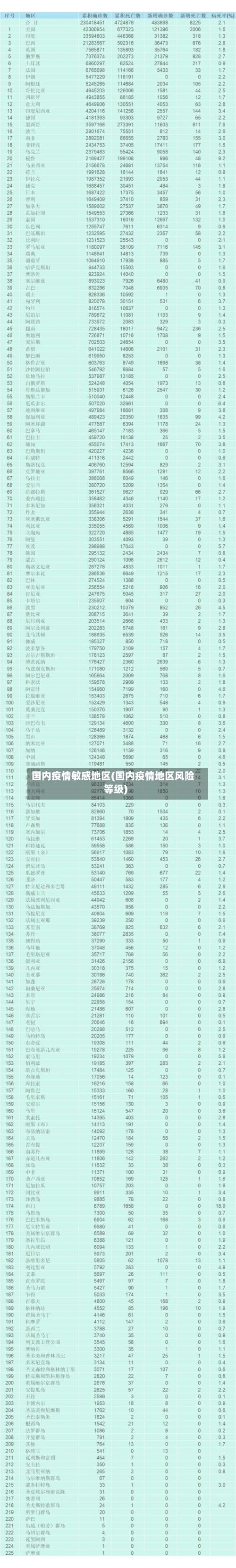 国内疫情敏感地区(国内疫情地区风险等级)