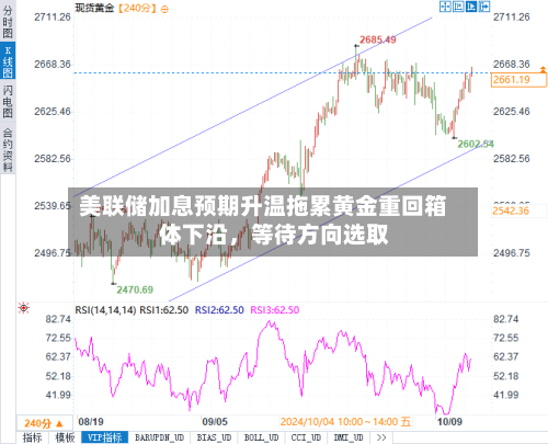 美联储加息预期升温拖累黄金重回箱体下沿,等待方向选取