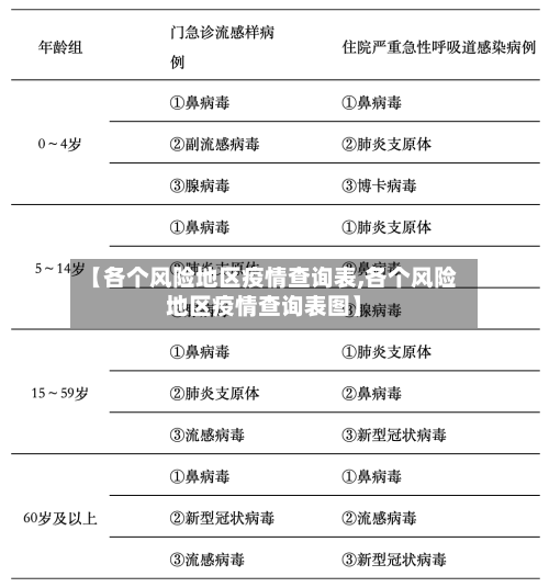 【各个风险地区疫情查询表,各个风险地区疫情查询表图】