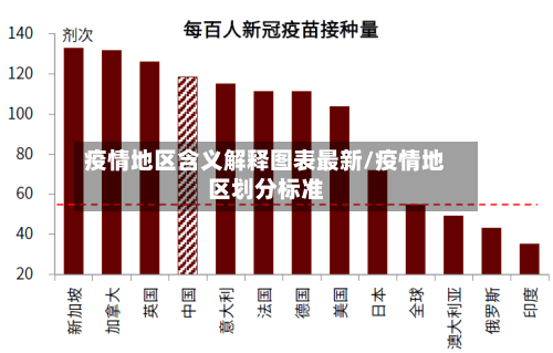 疫情地区含义解释图表最新/疫情地区划分标准