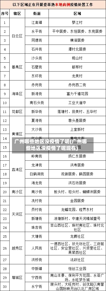 广州哪些地区没疫情了呢(广州哪些地区没疫情了呢现在)