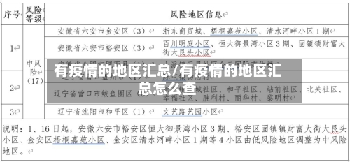 有疫情的地区汇总/有疫情的地区汇总怎么查