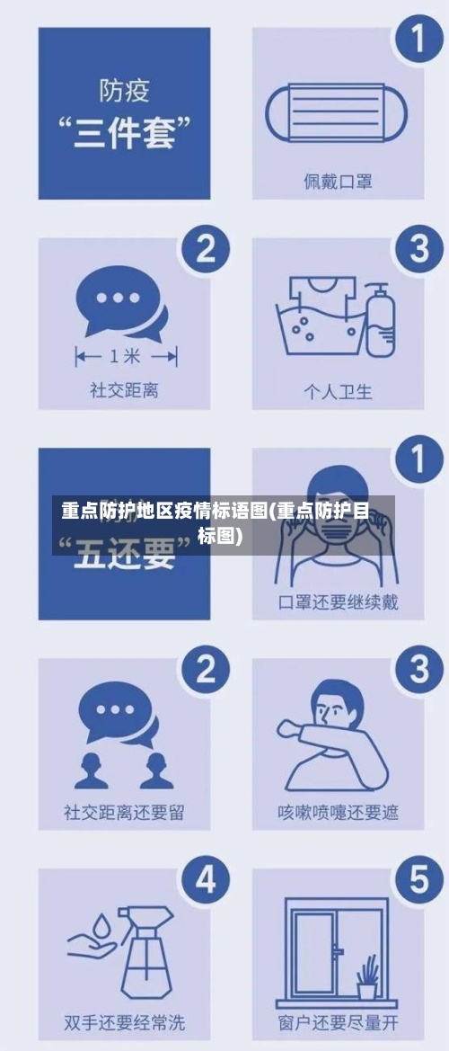 重点防护地区疫情标语图(重点防护目标图)