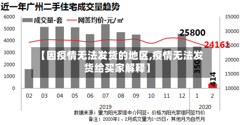 【因疫情无法发货的地区,疫情无法发货给买家解释】